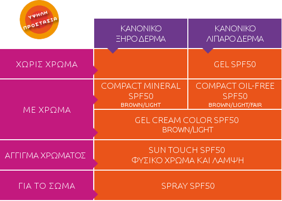 Heliocare choose product